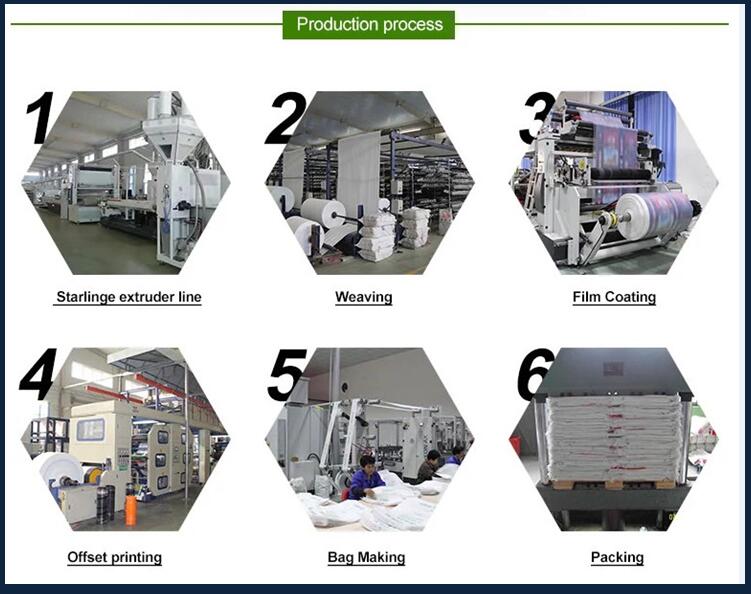 производствен процес PP чанта